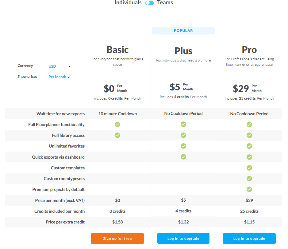 Floor Planner Building Design Tool Pricing | DBF Blog