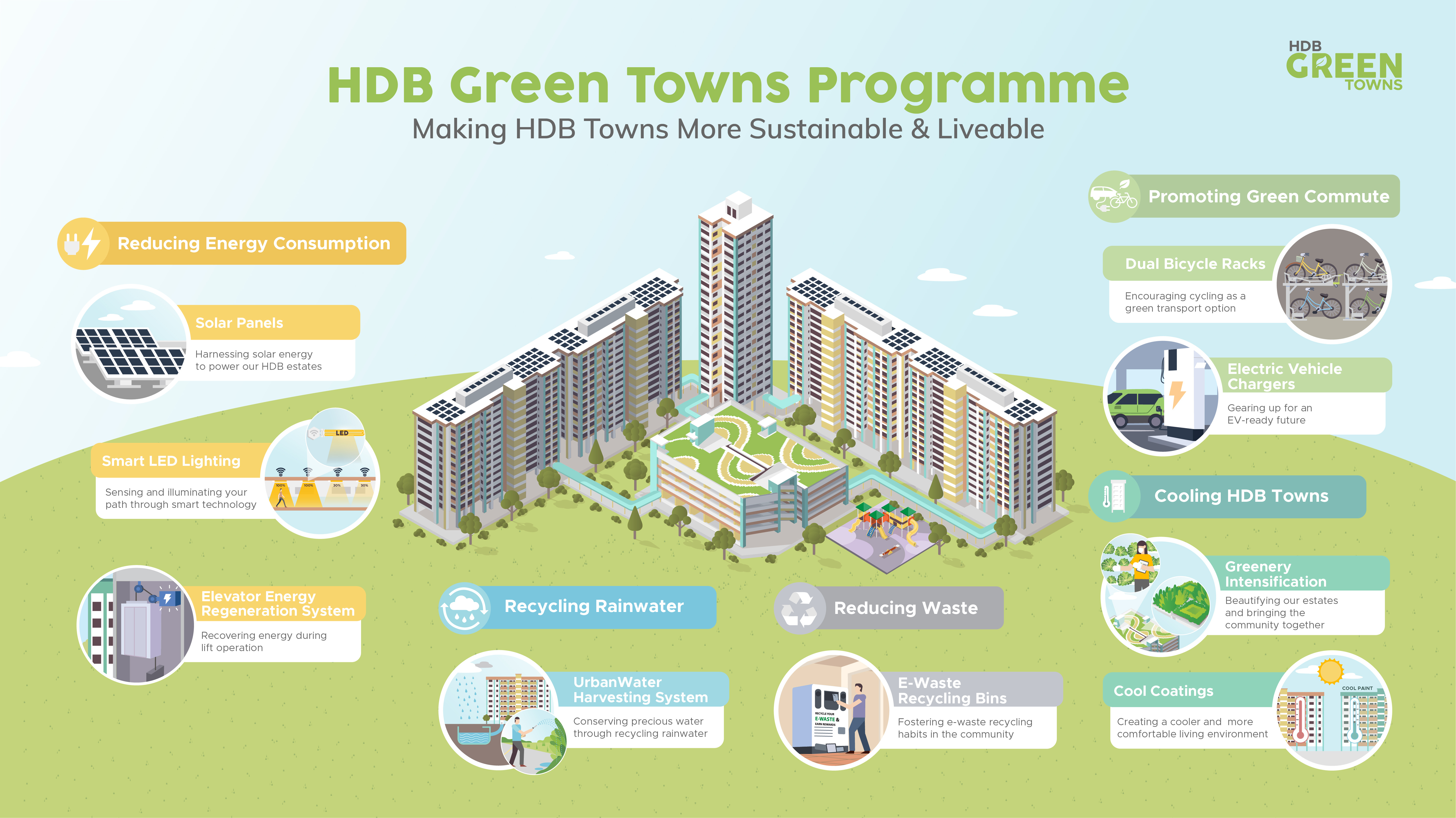 HDB “Green Towns” program