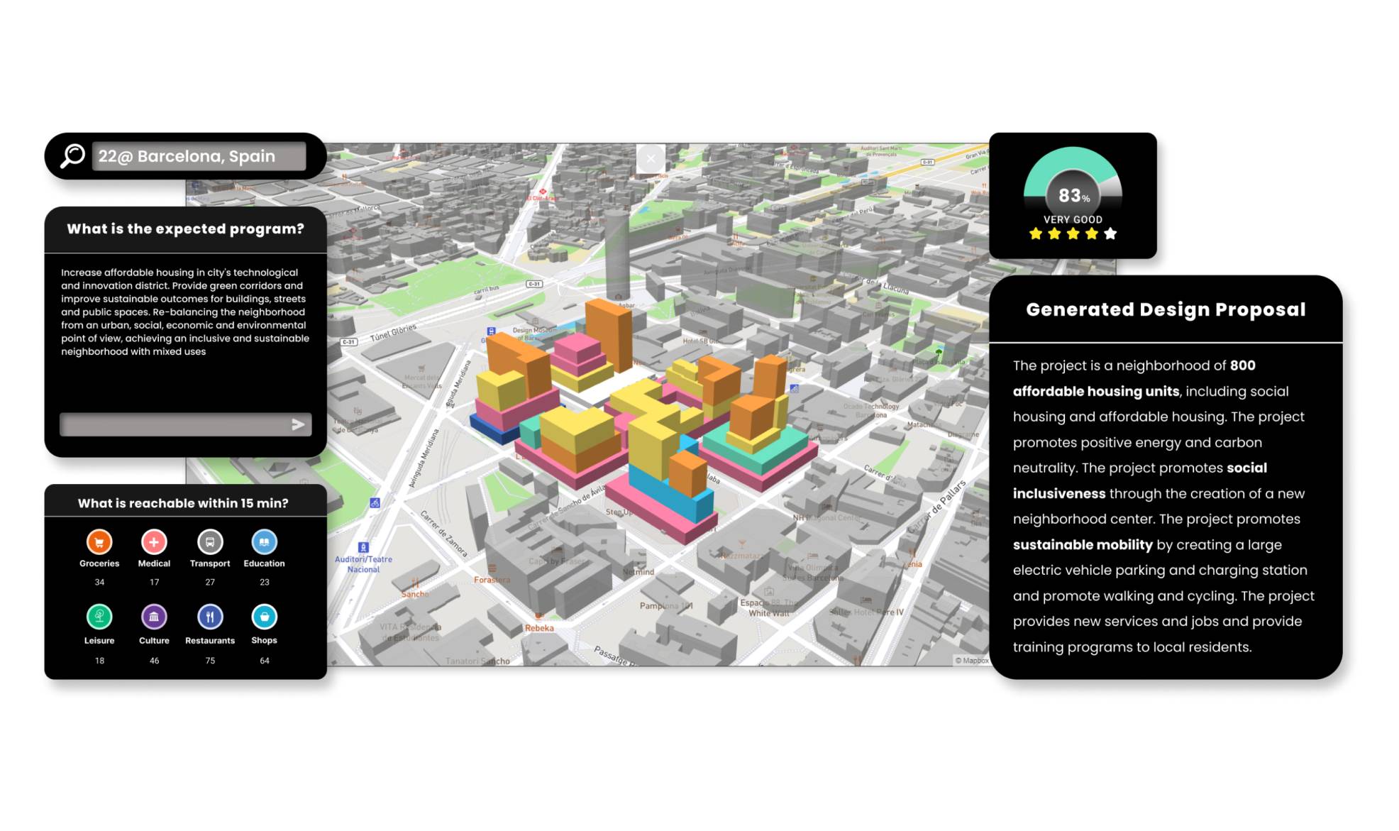 Generative Pre-trained Transformers for 15-Minute City Design
